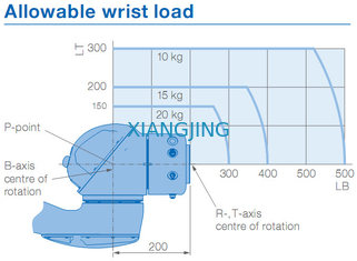 используемые промышленные роботы руки полезной нагрузки 20kg 1700mm руки YASKAWA HC20DT IP67 робота сотруднические